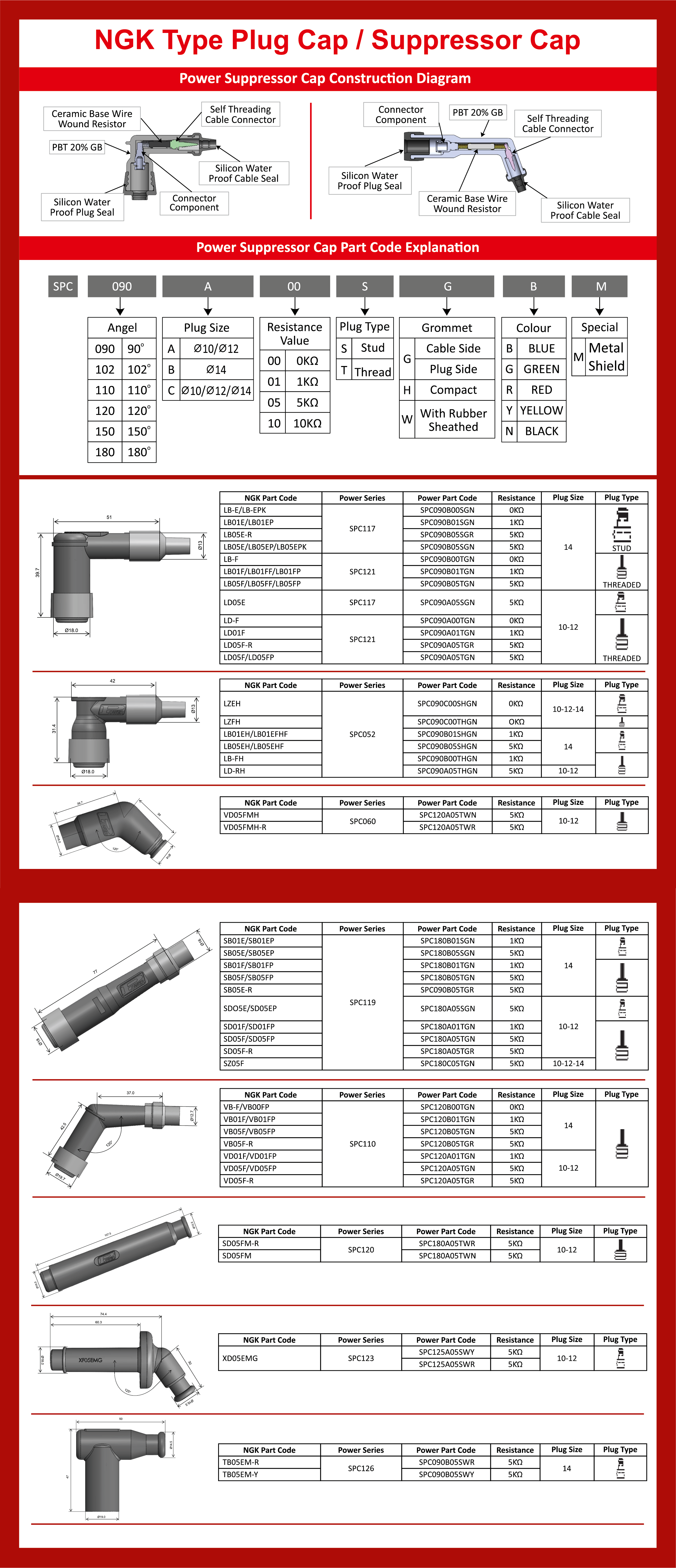 CEEPL SUPPRESSOR CAP DETAILS
